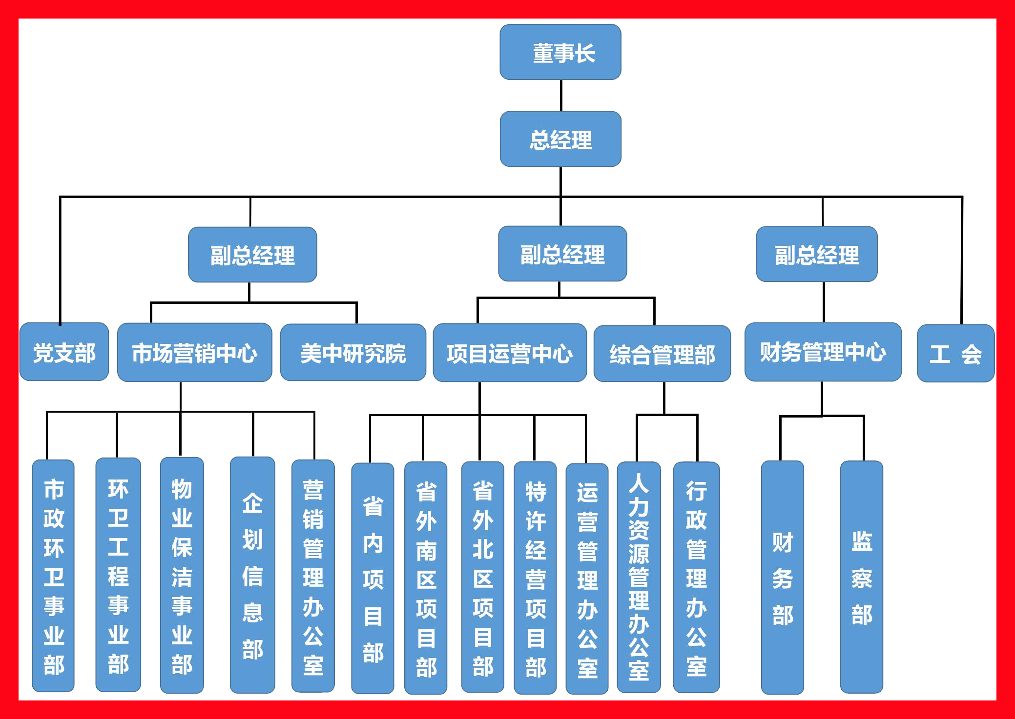 组织架构（最新）.jpg