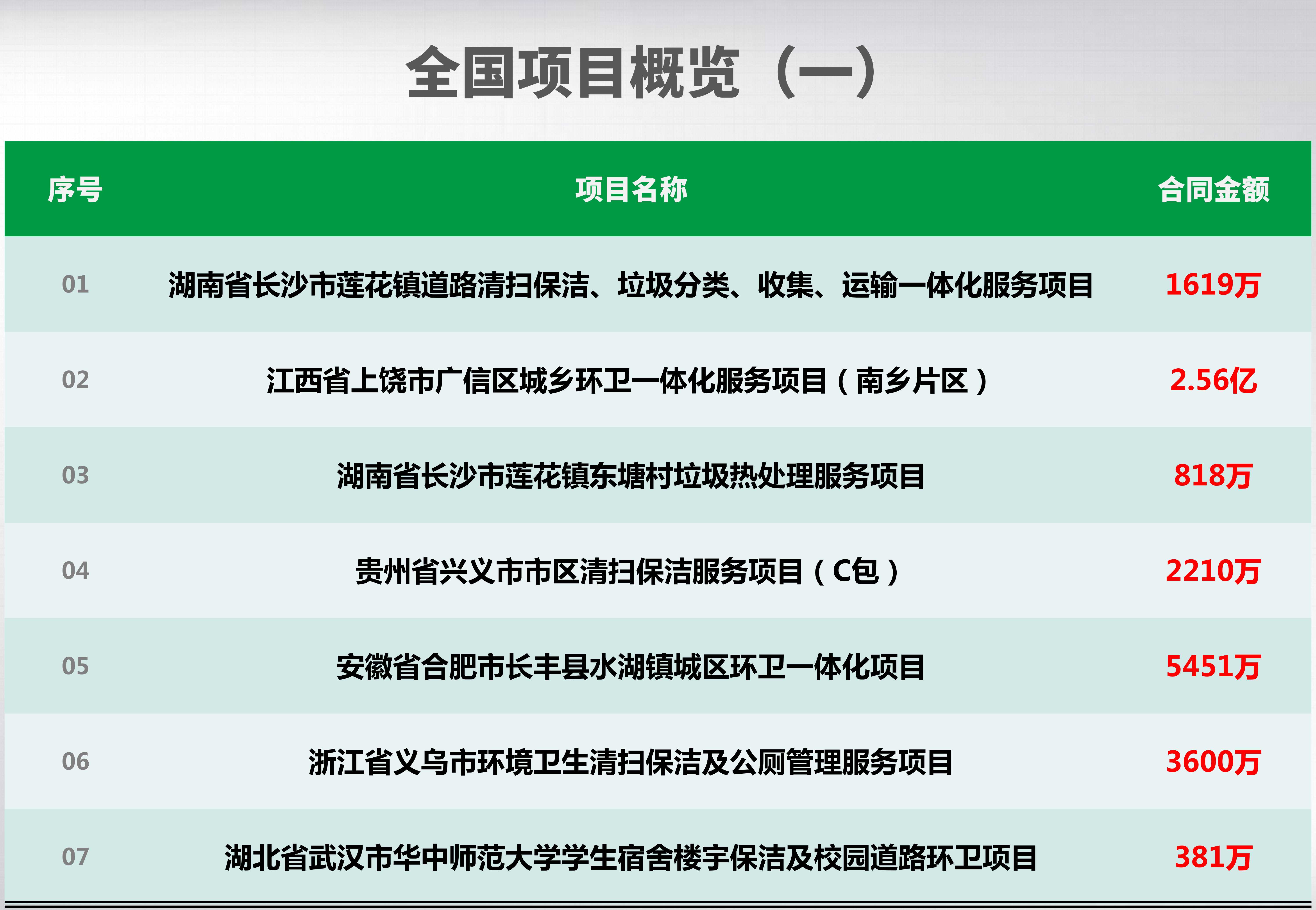 全国项目概览_01_副本.jpg