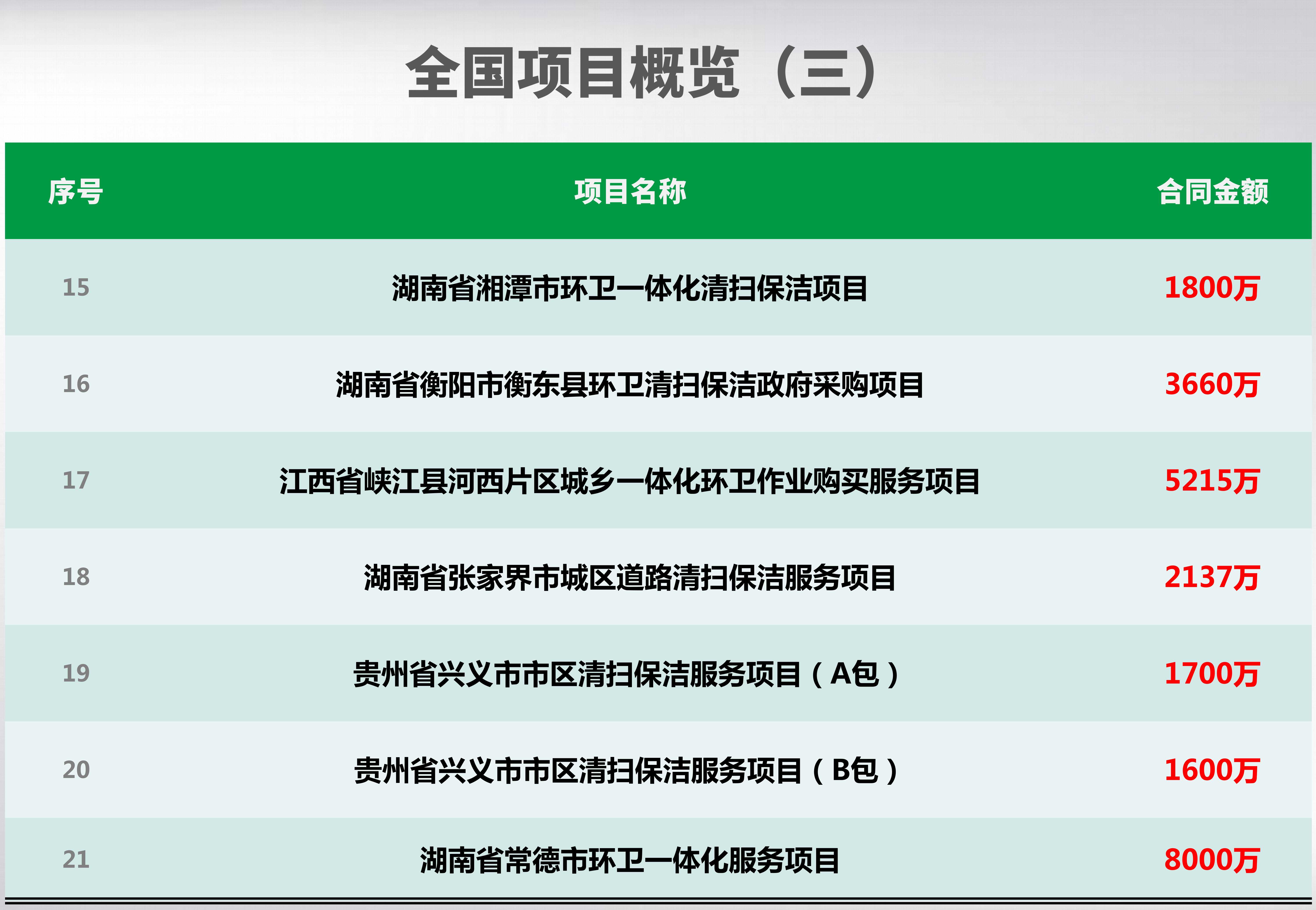 全国项目概览_03_副本.jpg