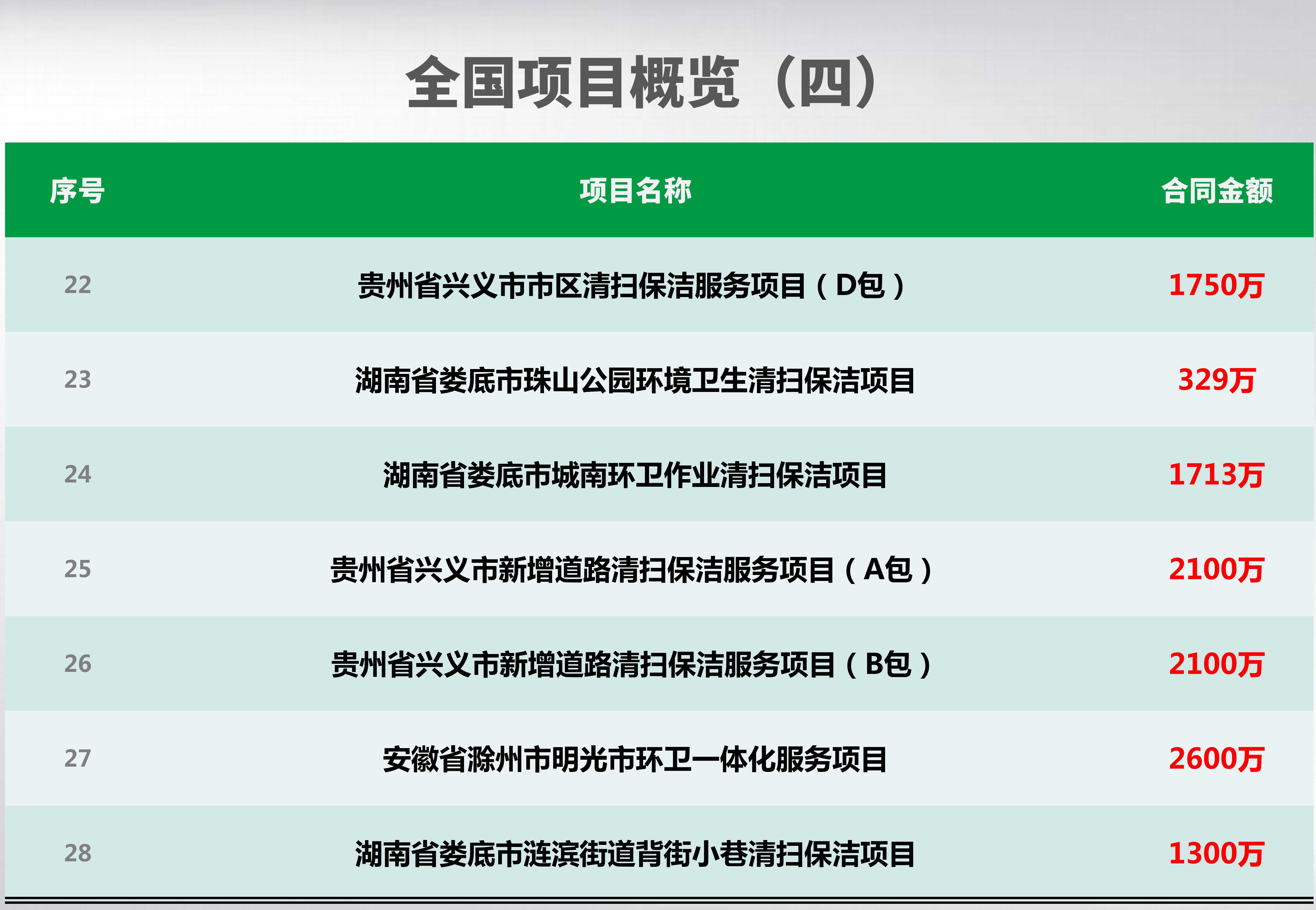 全国项目概览_04_副本.jpg