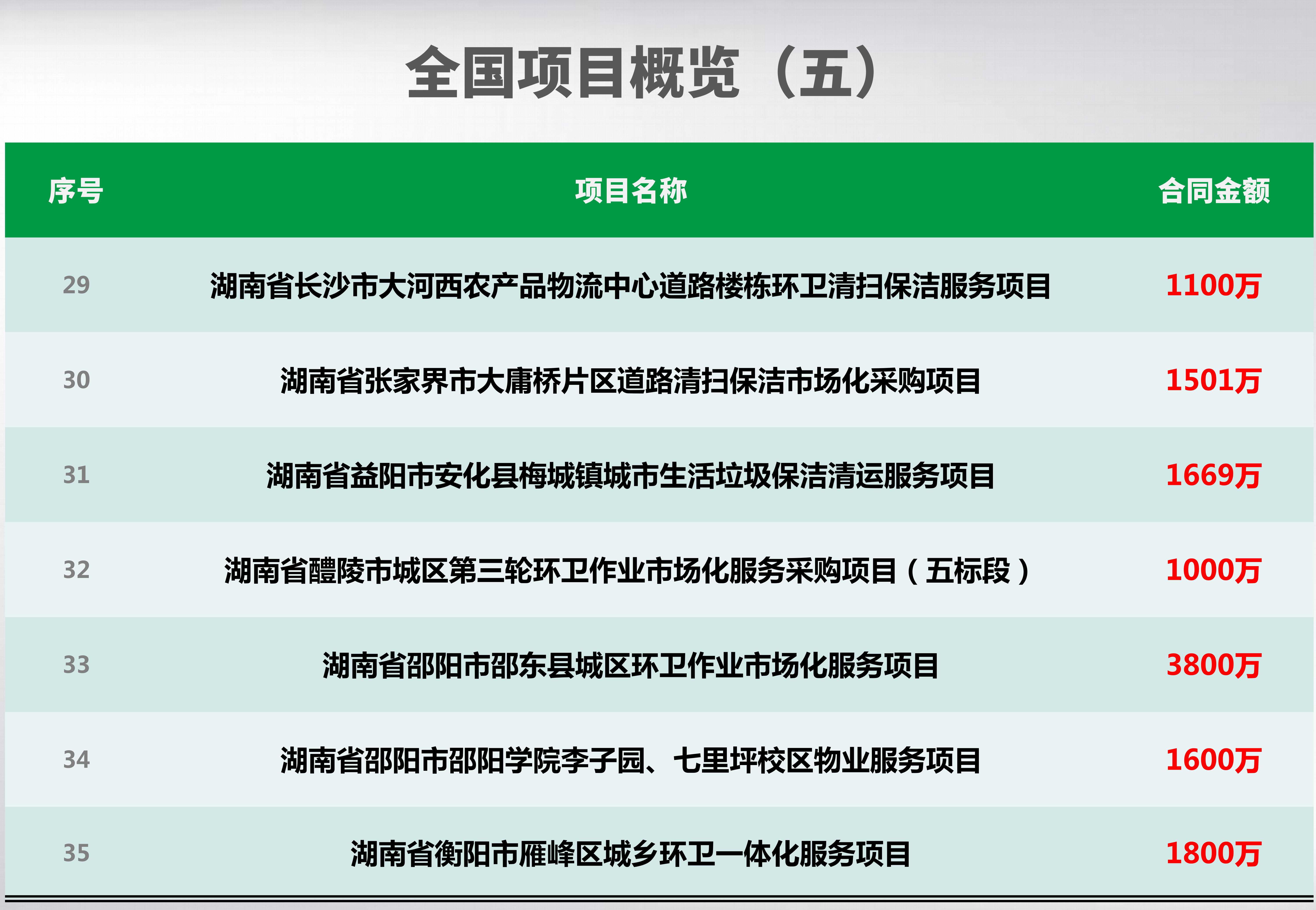 全国项目概览_05_副本.jpg