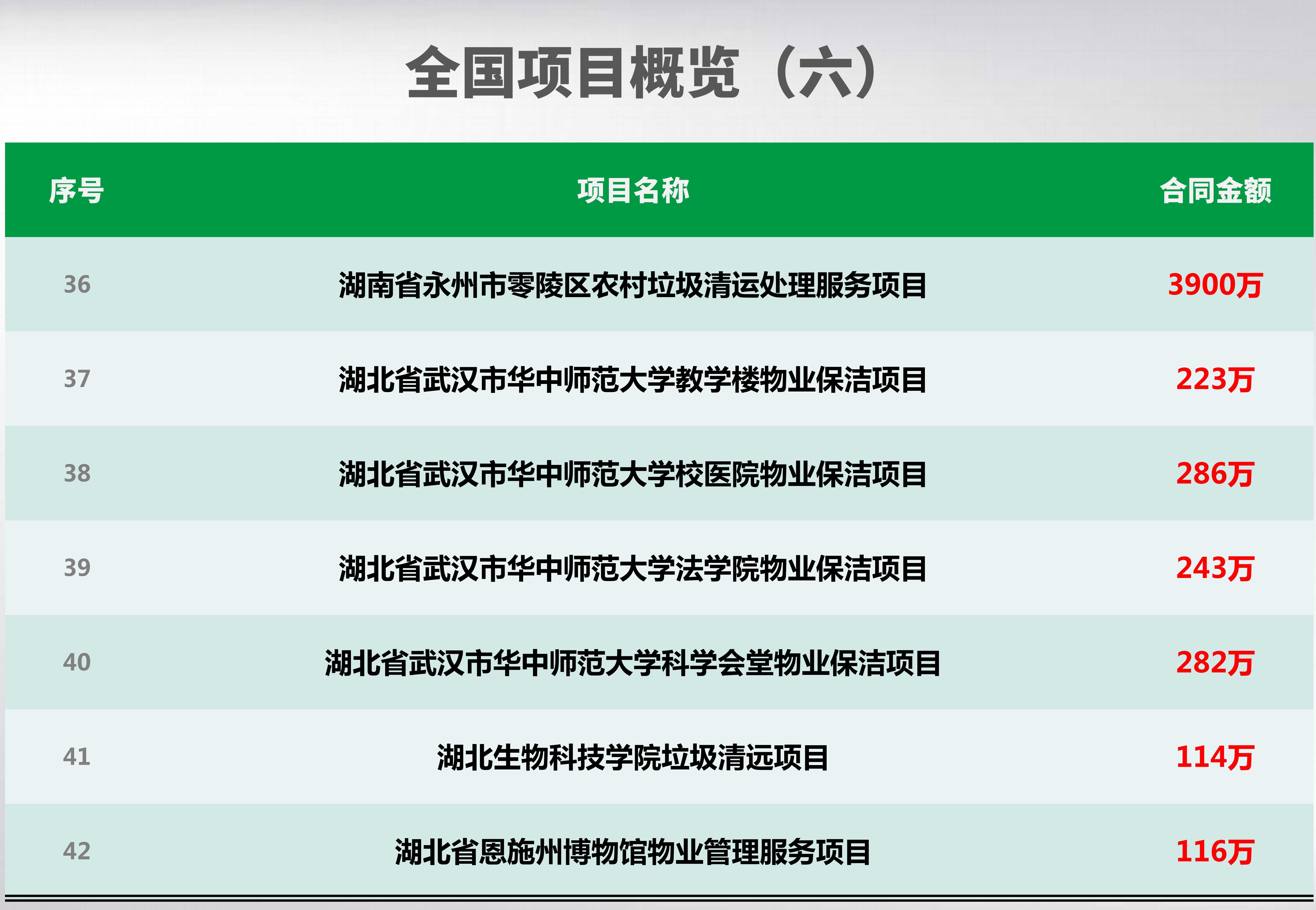 全国项目概览_06_副本.jpg