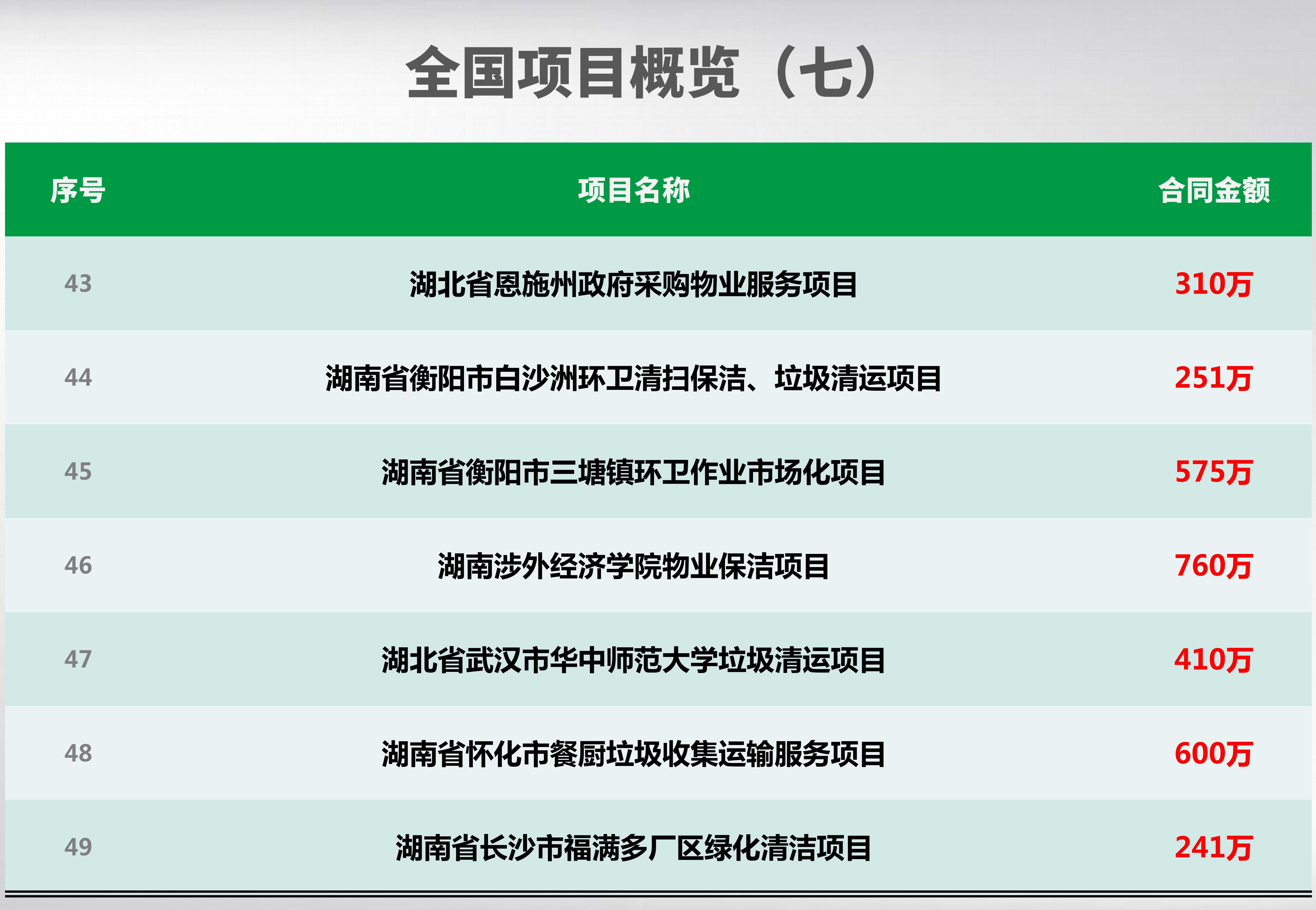 全国项目概览_07_副本.jpg