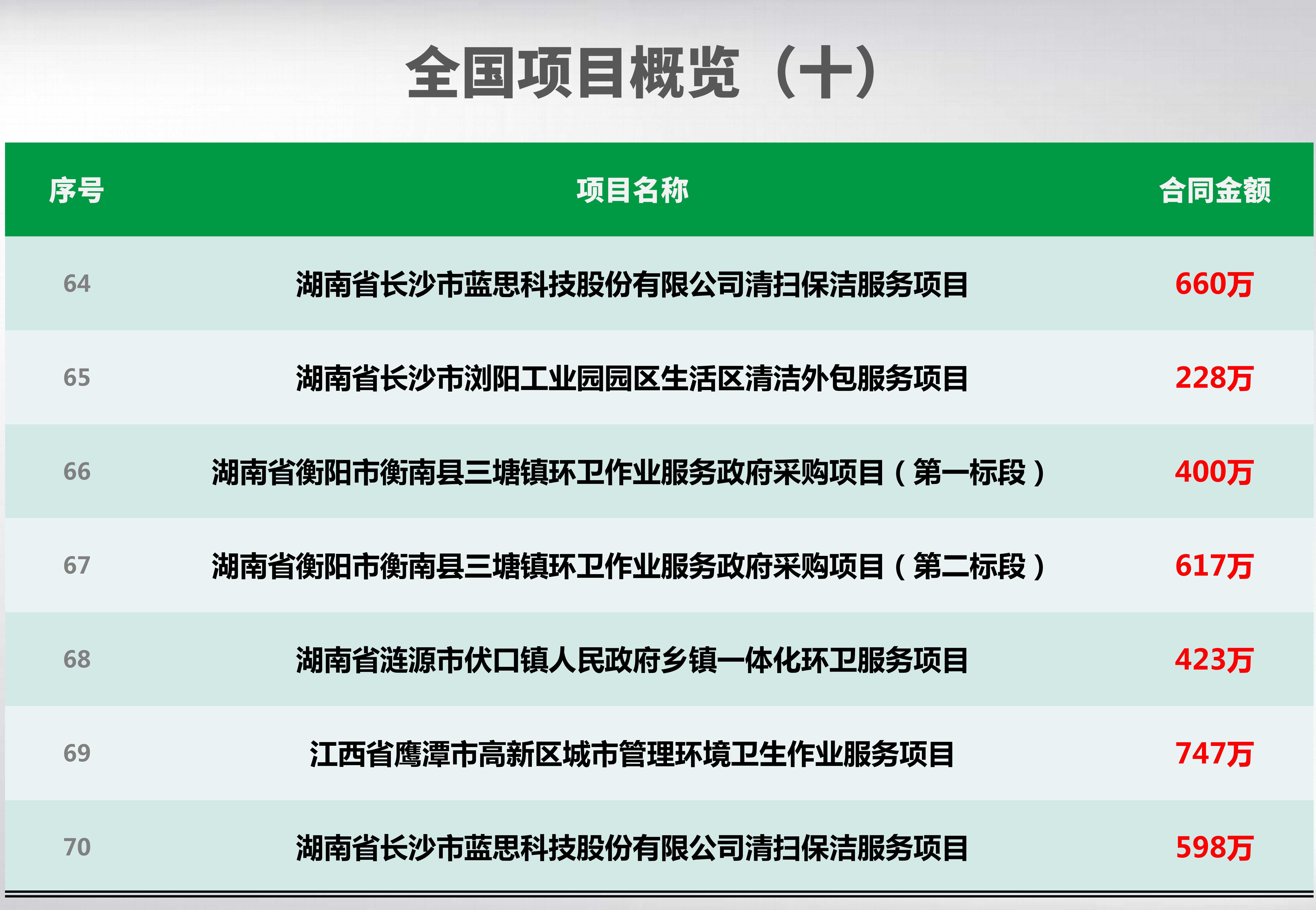 全国项目概览_10_副本.jpg