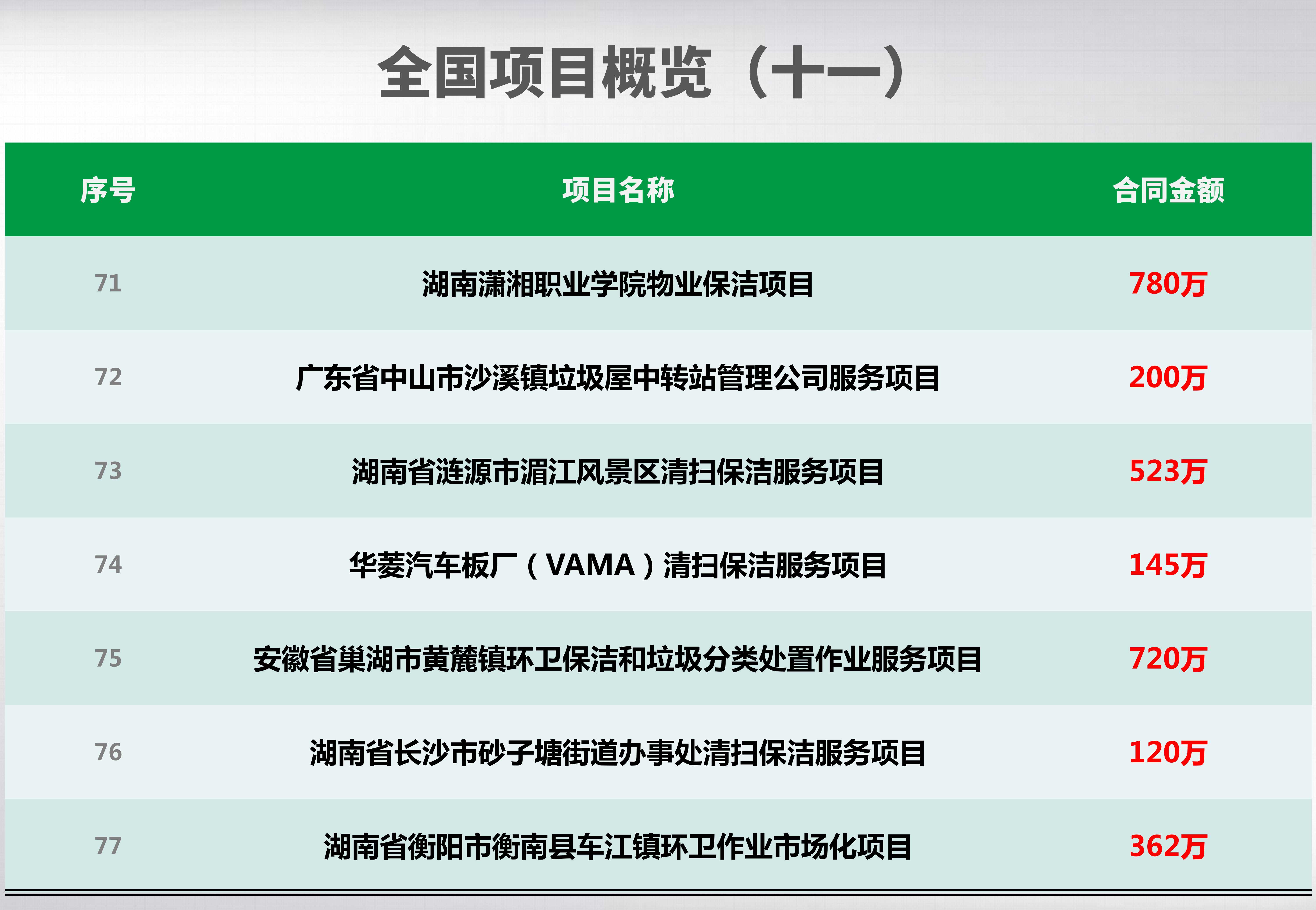 全国项目概览_11_副本.jpg