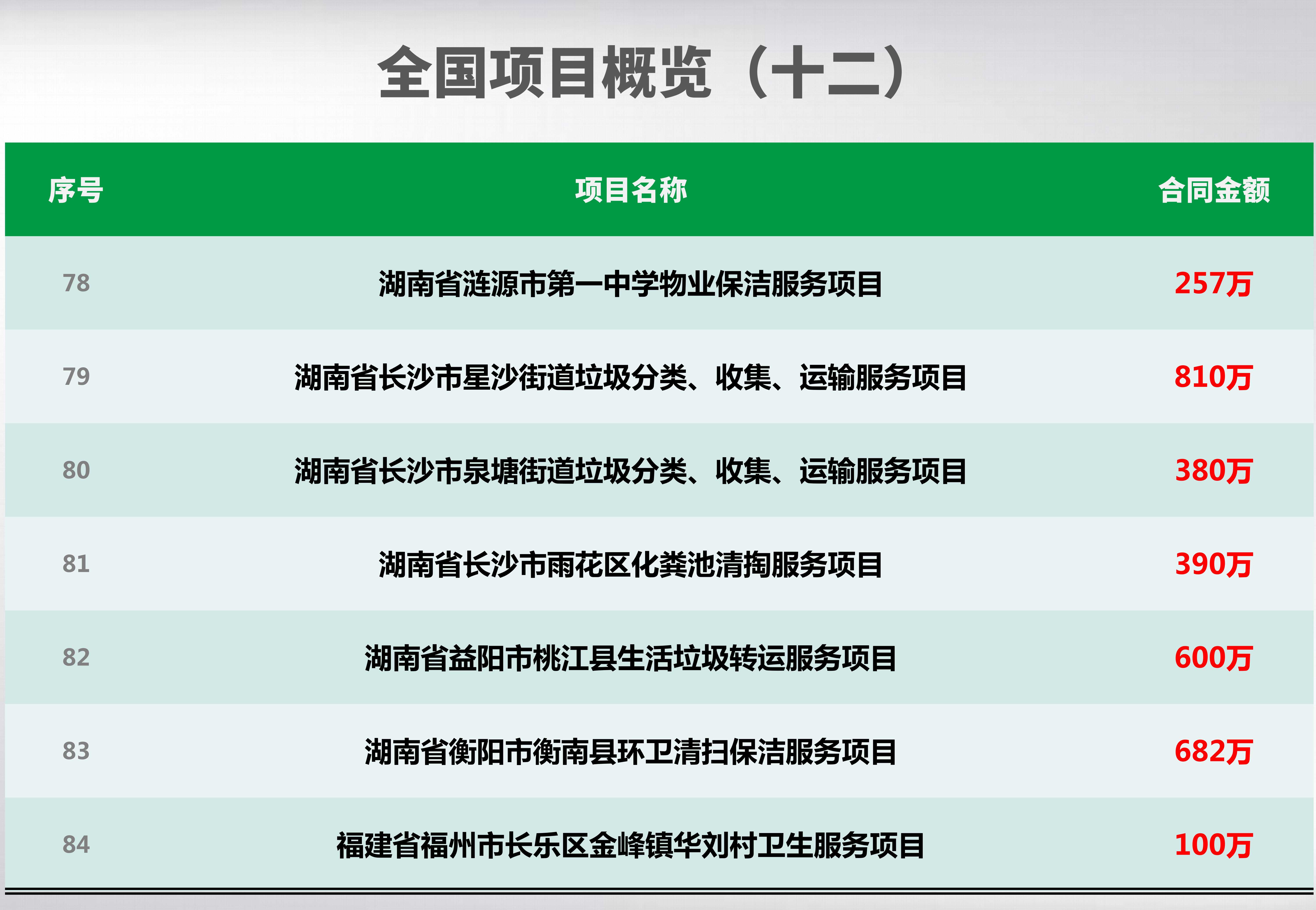 全国项目概览_12_副本.jpg