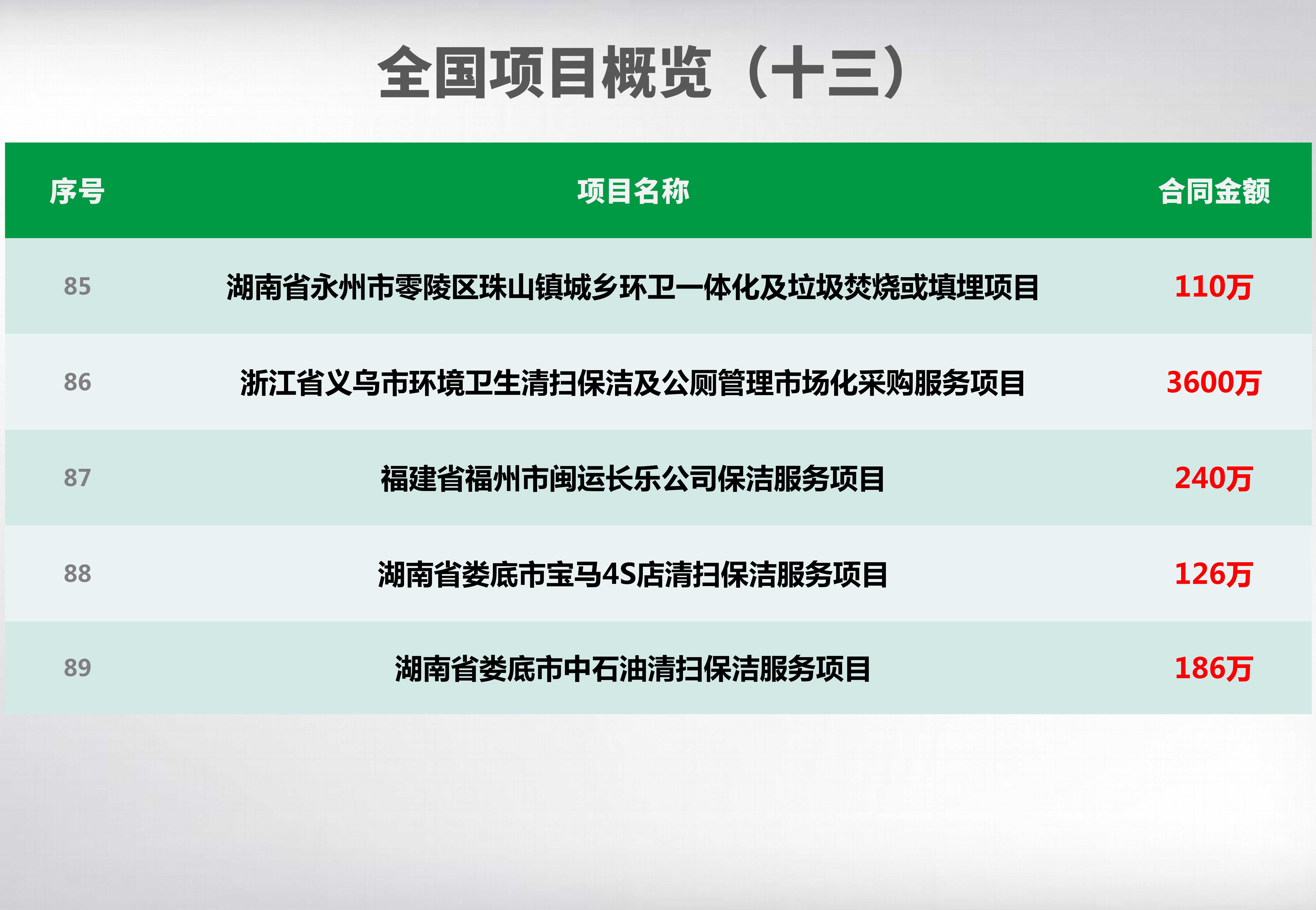 全国项目概览_13_副本.jpg